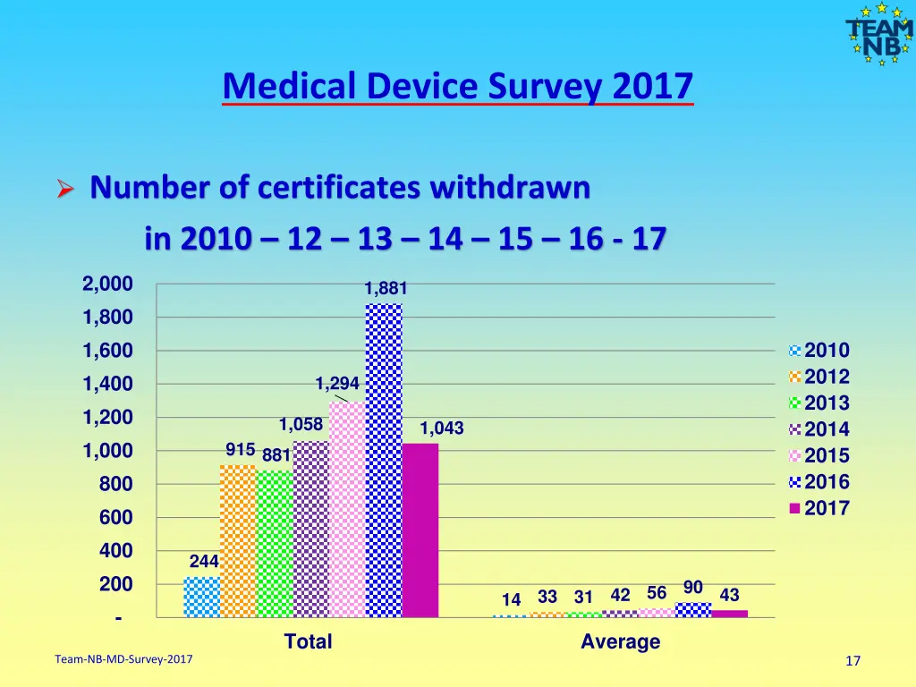 medical device survey 2017 15