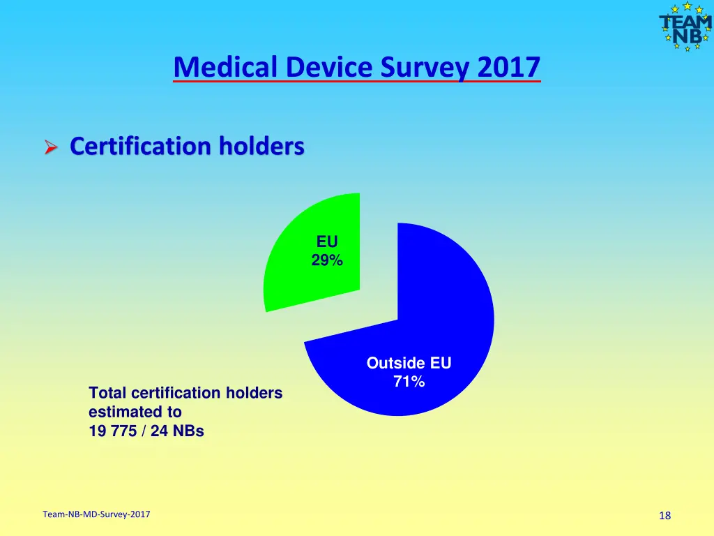 medical device survey 2017 16