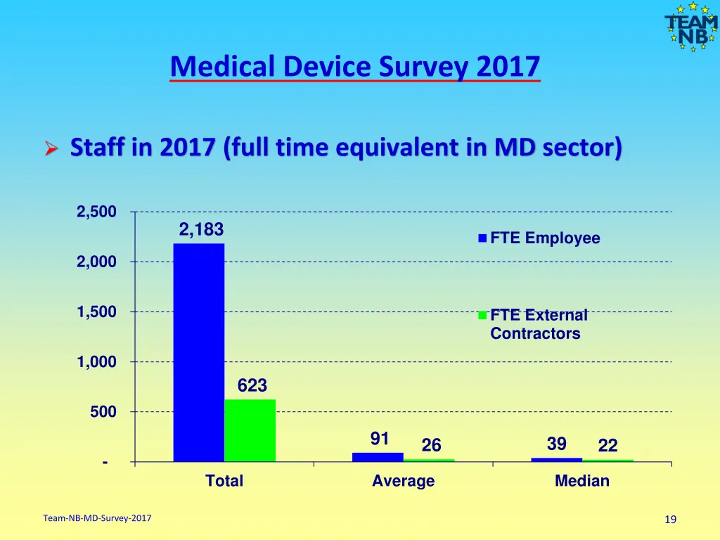 medical device survey 2017 17