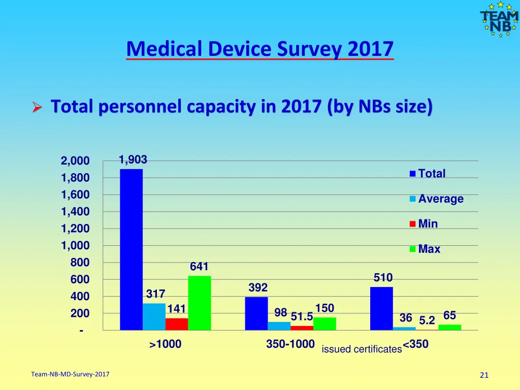 medical device survey 2017 19