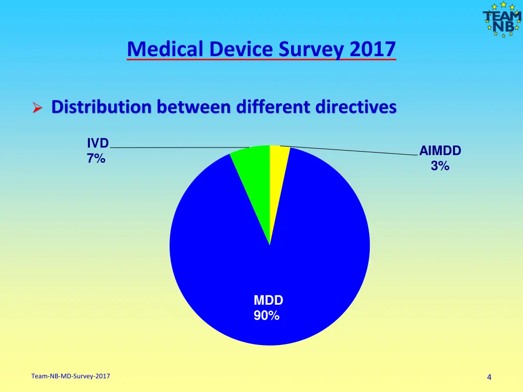 medical device survey 2017 2