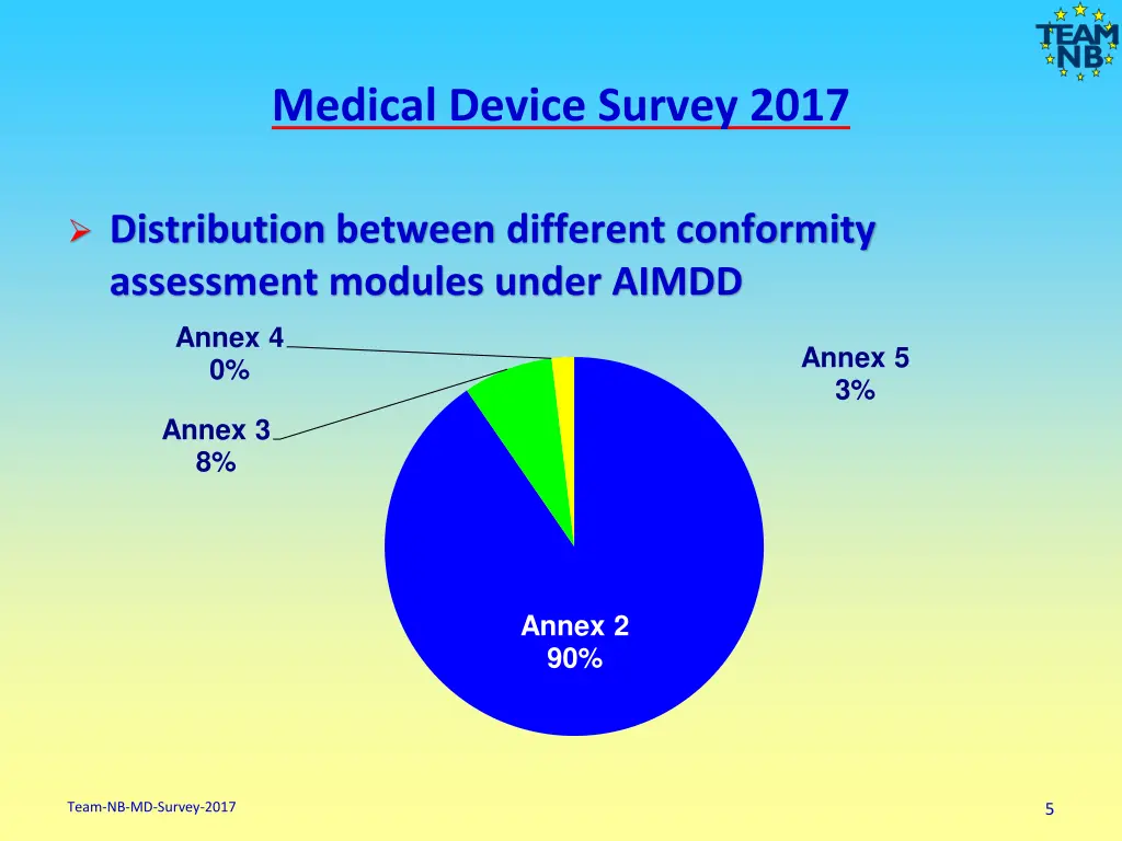 medical device survey 2017 3