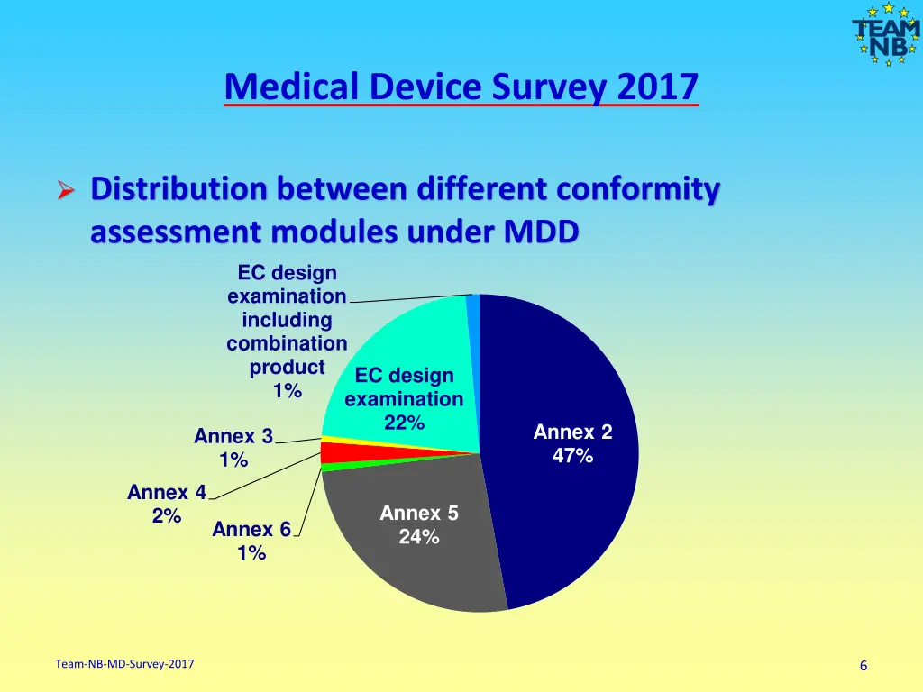 medical device survey 2017 4