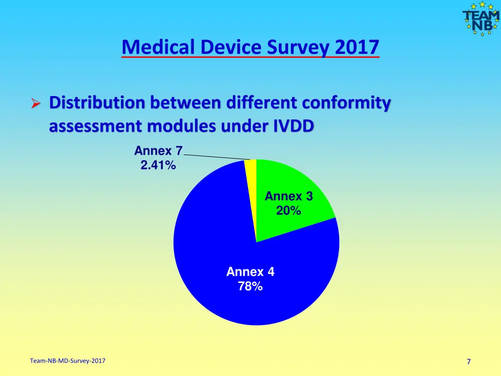 medical device survey 2017 5