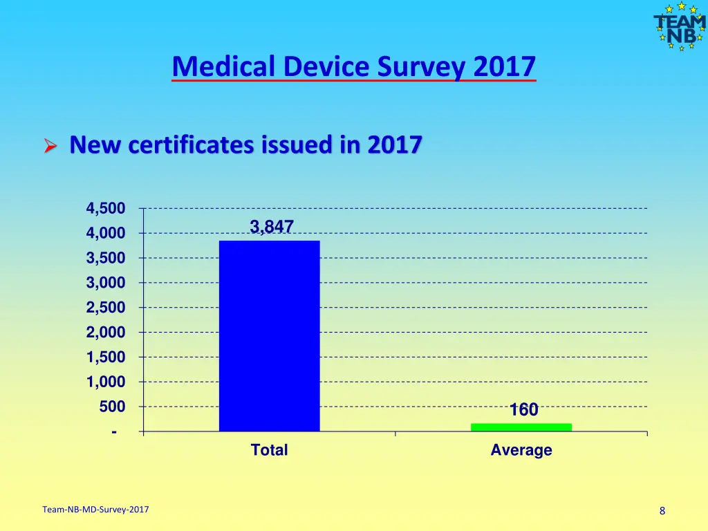 medical device survey 2017 6