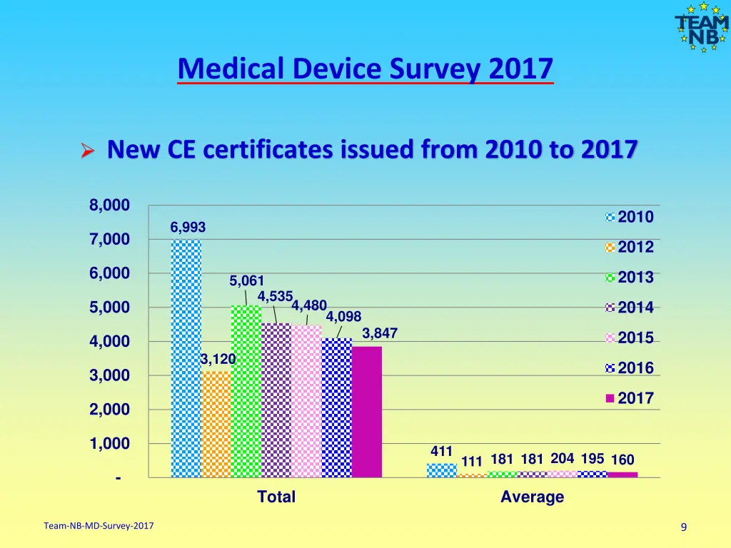 medical device survey 2017 7