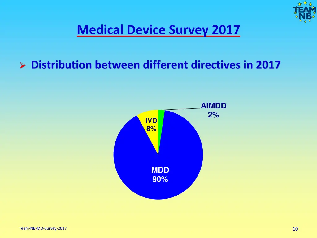 medical device survey 2017 8