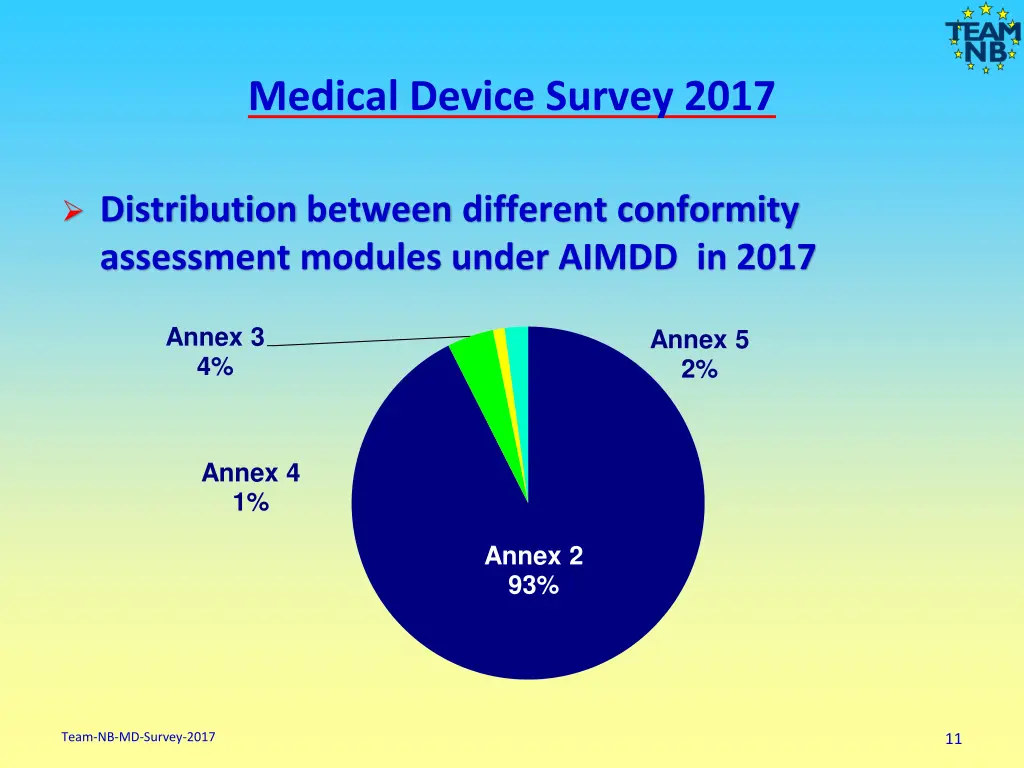 medical device survey 2017 9