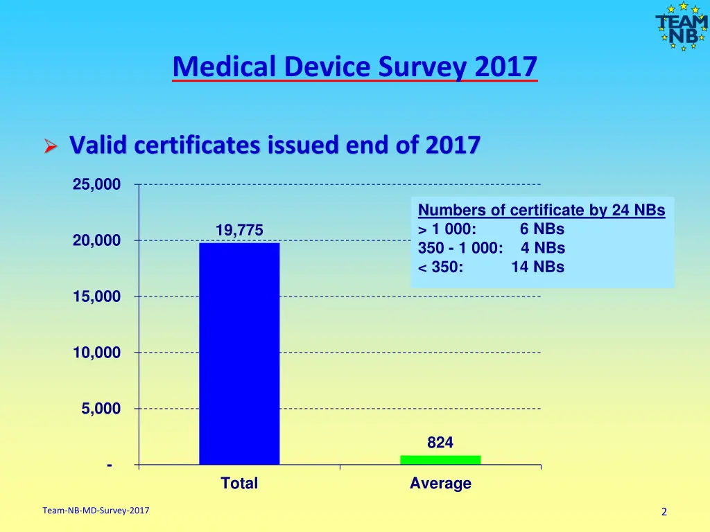 medical device survey 2017