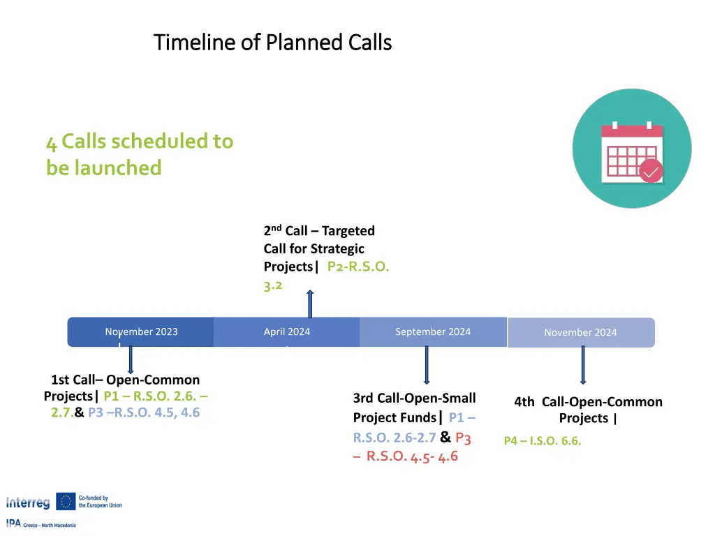 timeline of planned calls timeline of planned