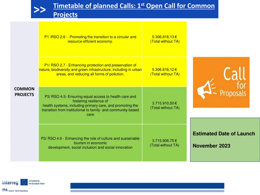 timetable of planned calls 1 st open call