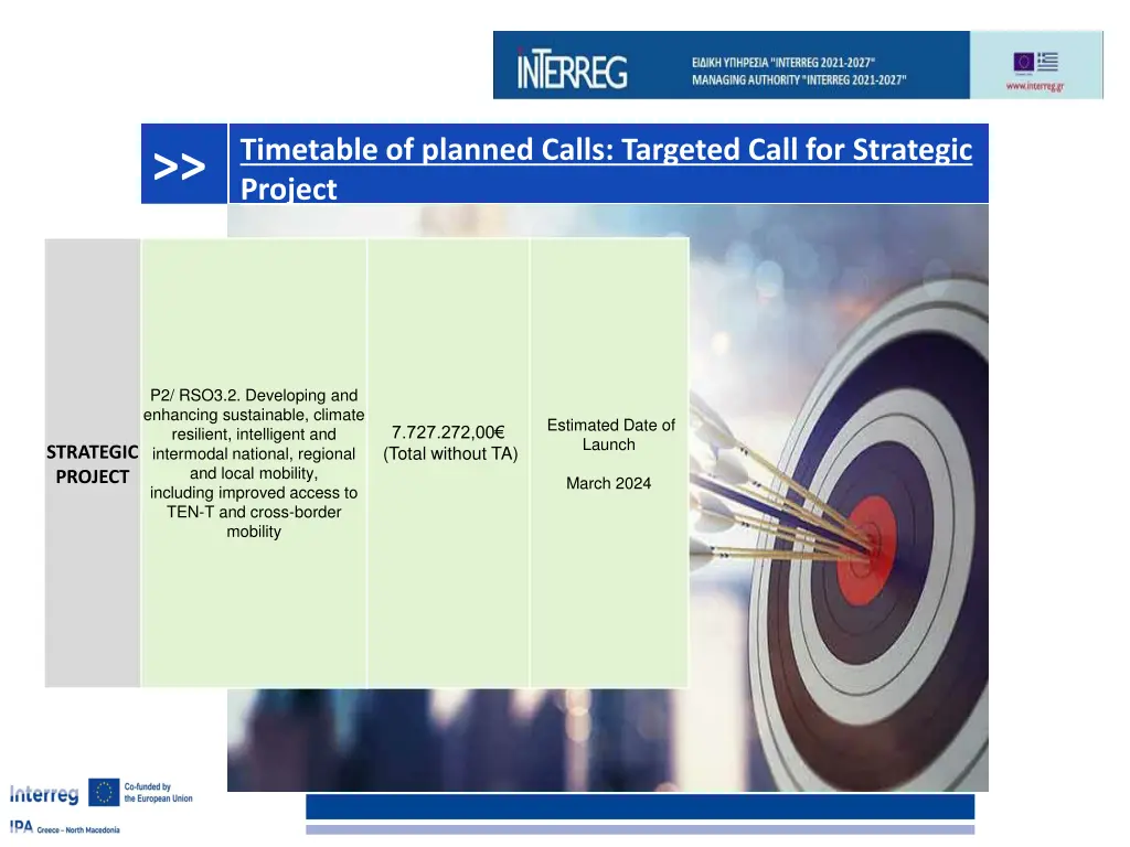 timetable of planned calls targeted call