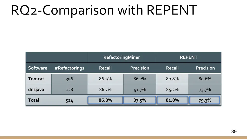 rq2 comparison with repent