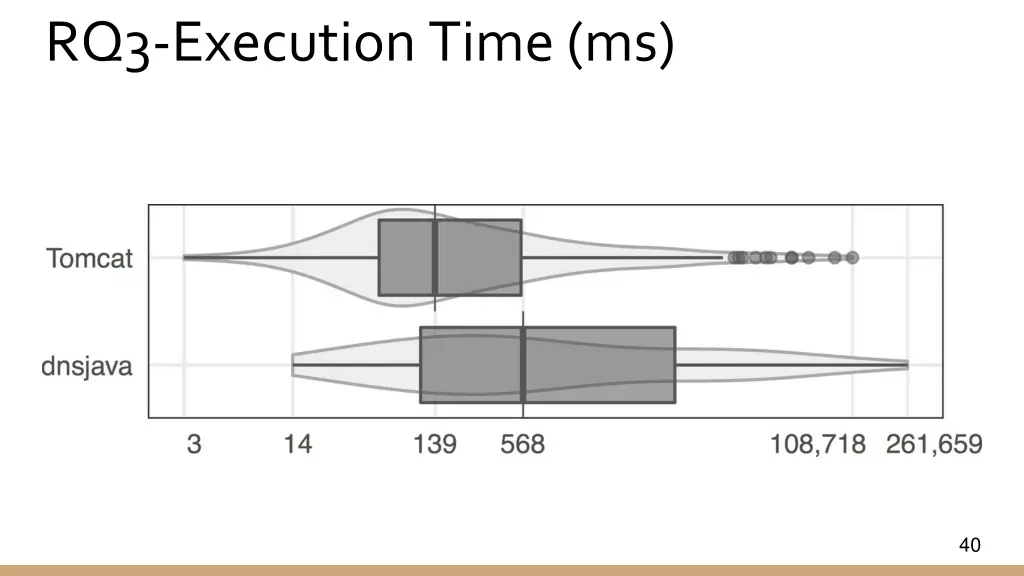 rq3 execution time ms