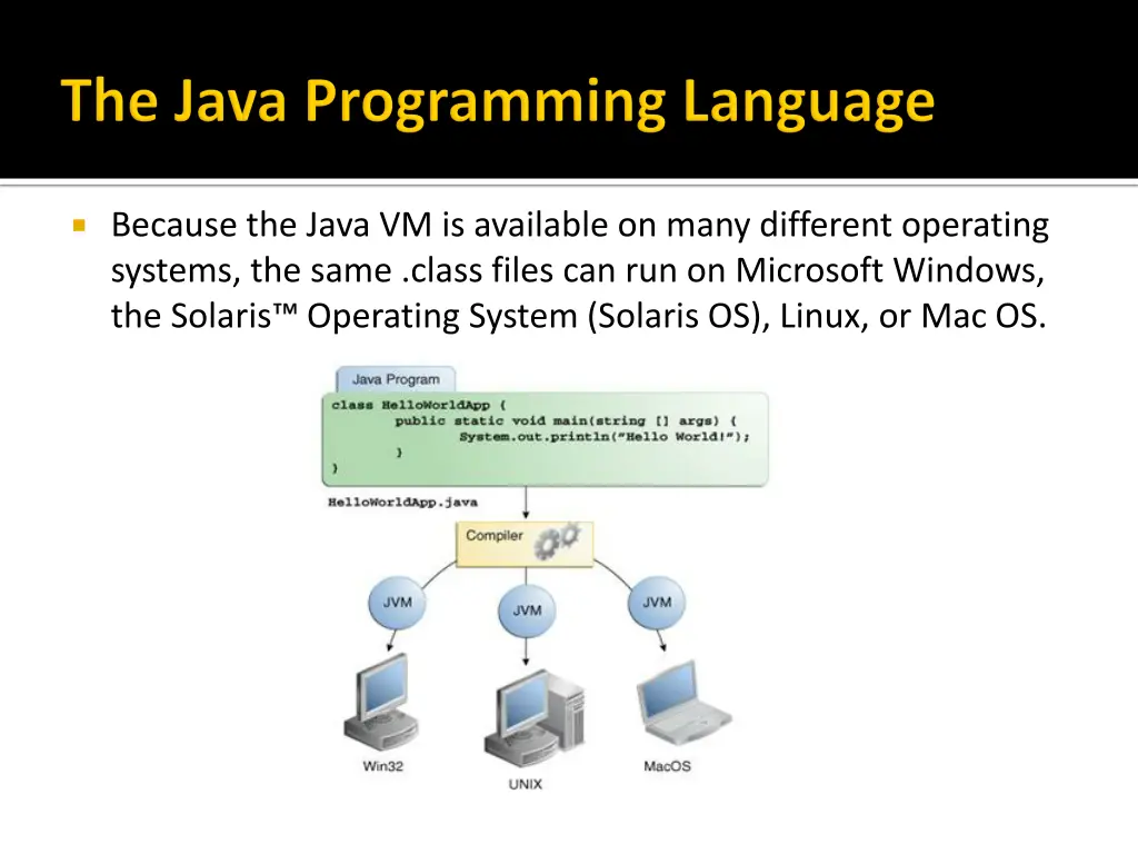 because the java vm is available on many