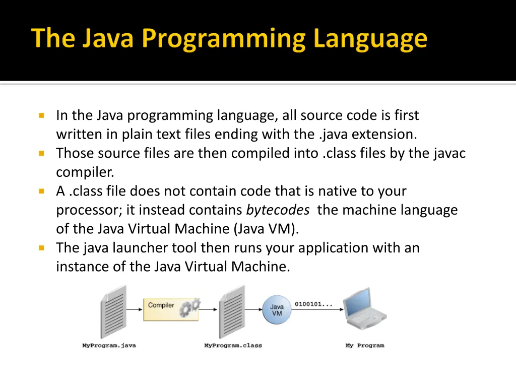 in the java programming language all source code