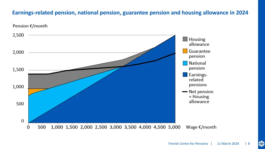 earnings related pension national pension