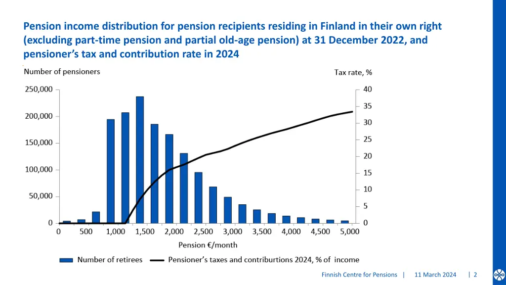 pension income distribution for pension