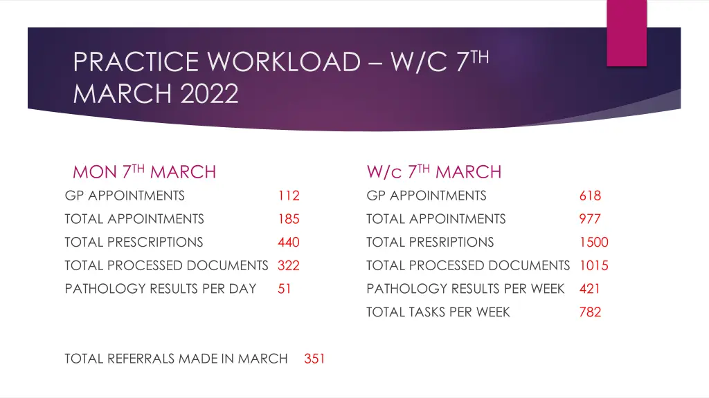 practice workload w c 7 th march 2022