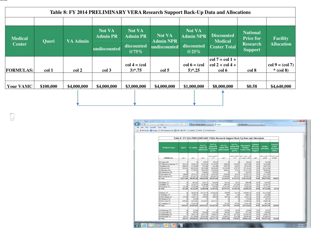 table 8 fy 2014 preliminary vera research support 1