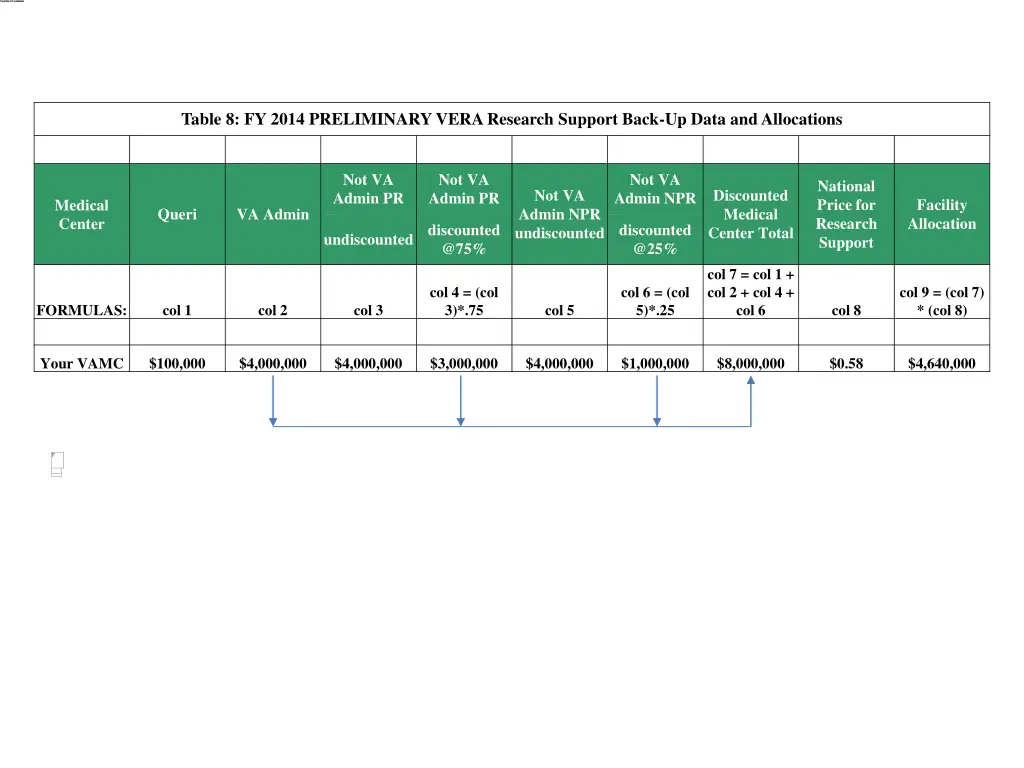 table 8 fy 2014 preliminary vera research support