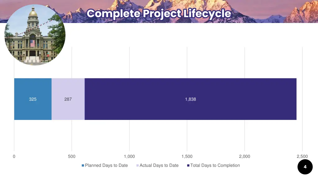 complete project lifecycle complete project