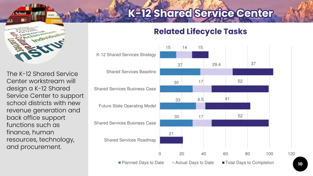 k 12 shared service center k 12 shared service 1