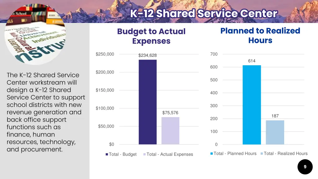 k 12 shared service center k 12 shared service