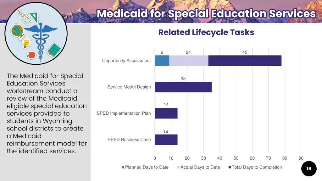 medicaid for special education services medicaid 1