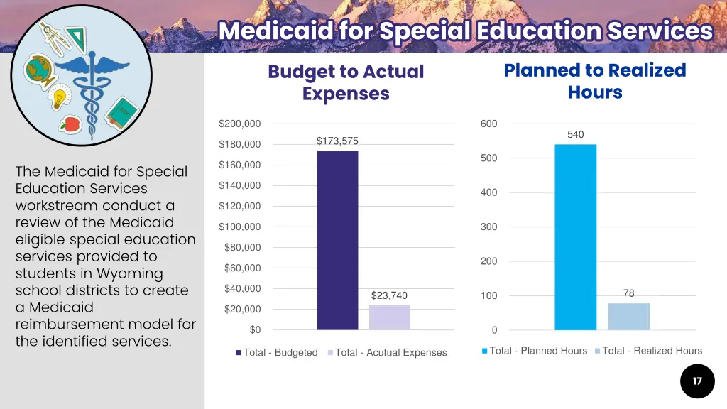 medicaid for special education services medicaid