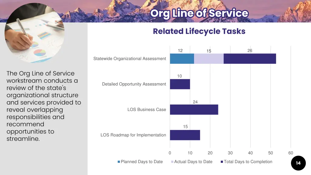 org line of service org line of service 1