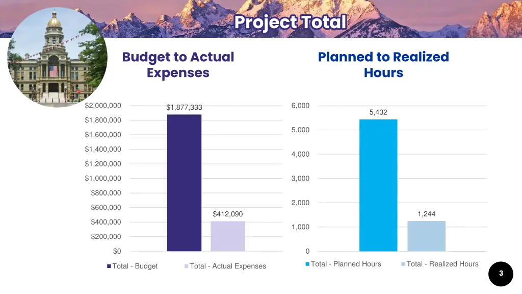 project total project total