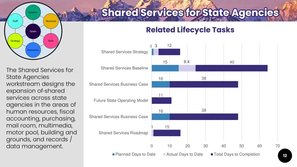 shared services for state agencies shared 1