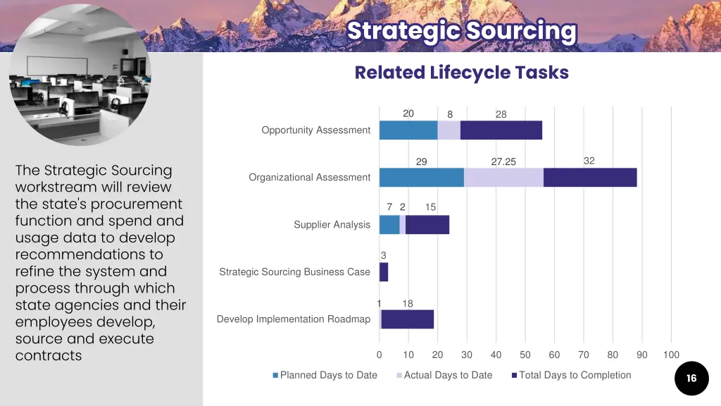 strategic sourcing strategic sourcing 1