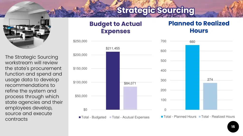 strategic sourcing strategic sourcing