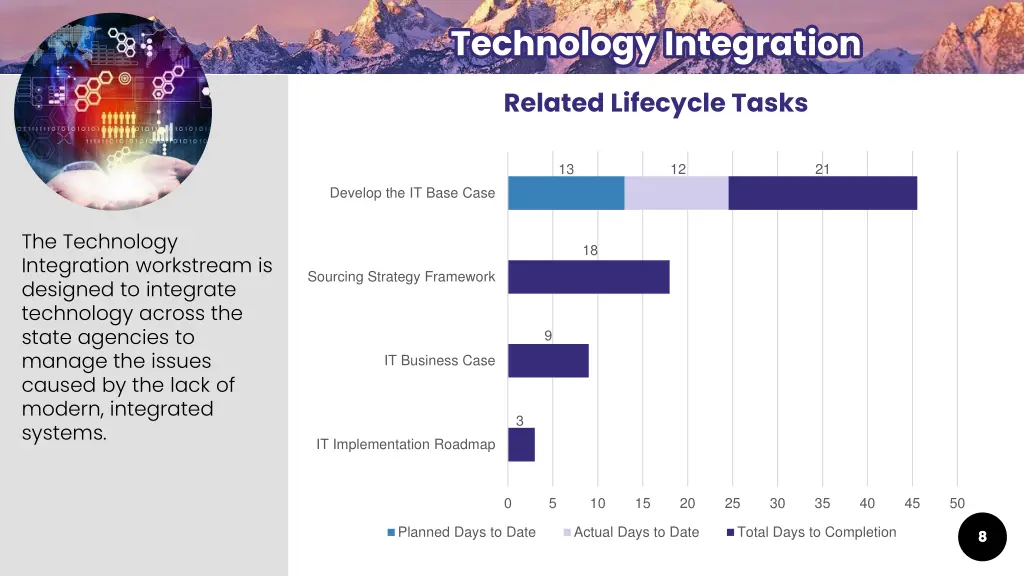 technology integration technology integration 1