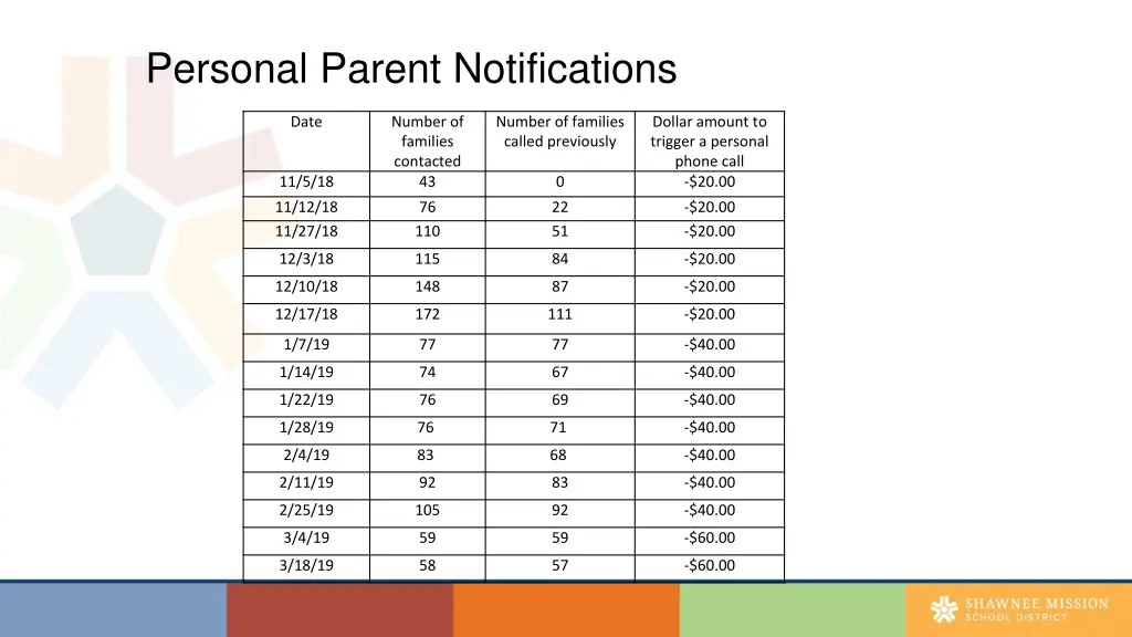 personal parent notifications