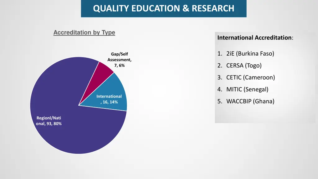 quality education research