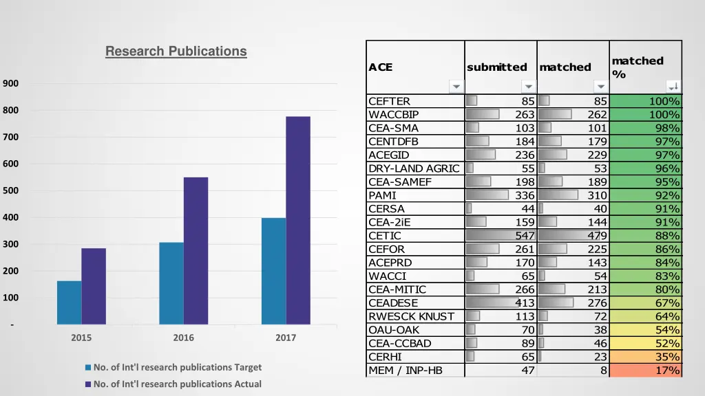 research publications