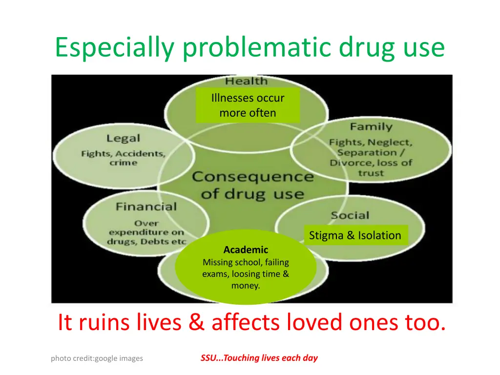 especially problematic drug use