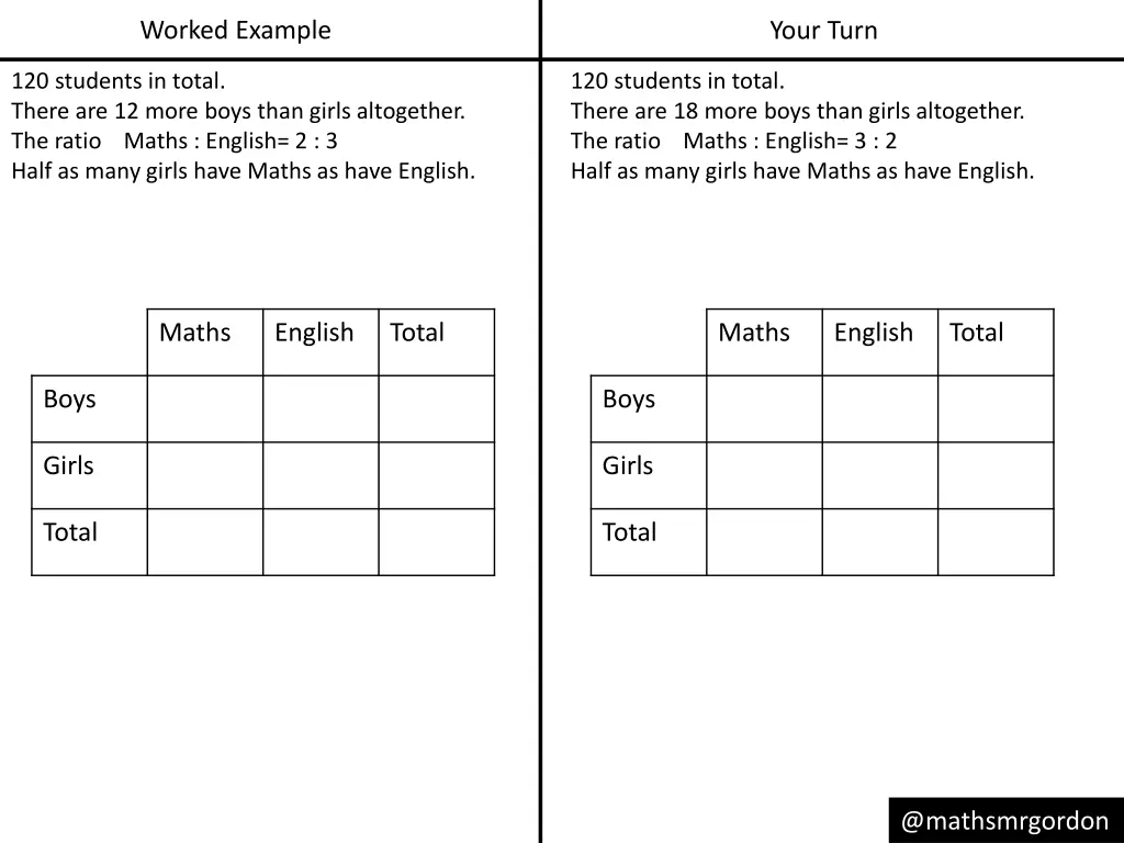 worked example