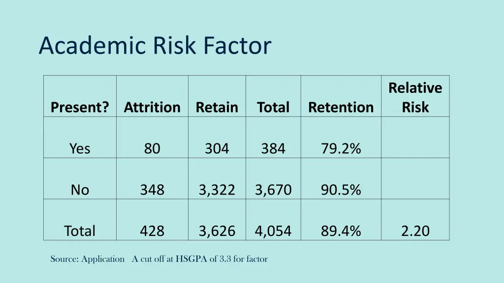 academic risk factor