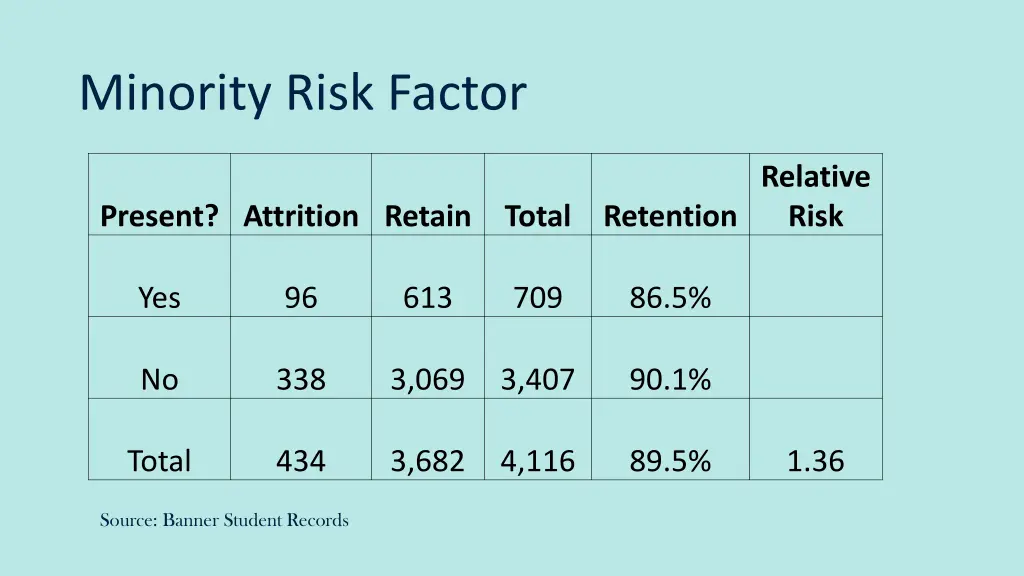 minority risk factor