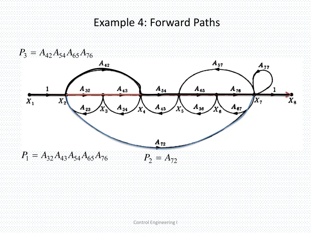 example 4 forward paths