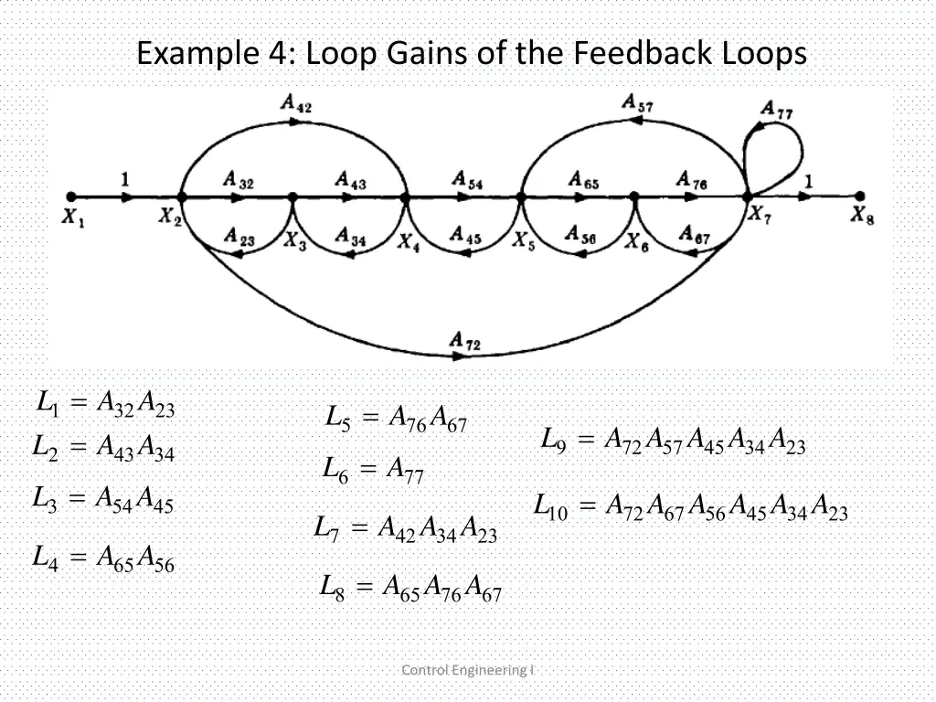 example 4 loop gains of the feedback loops