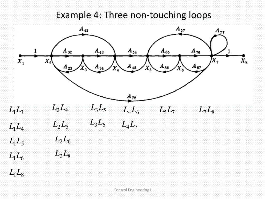 example 4 three non touching loops