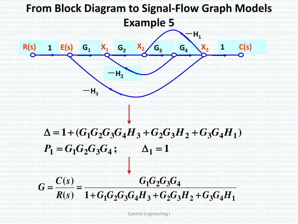 from block diagram to signal flow graph models 1