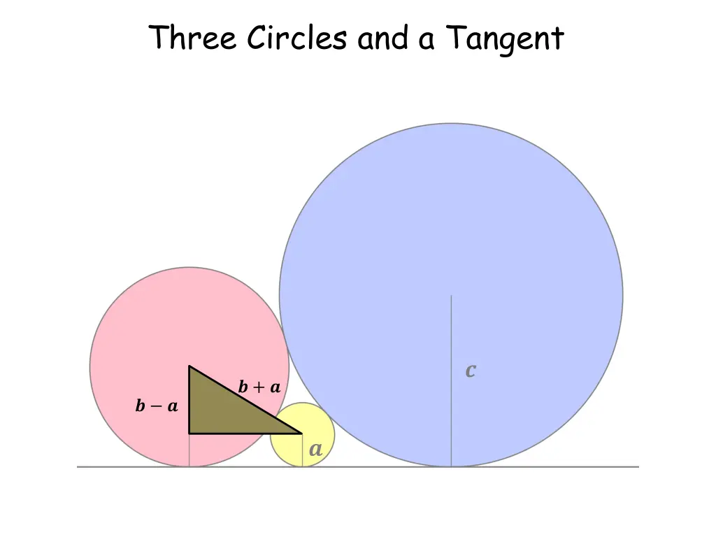 three circles and a tangent 1