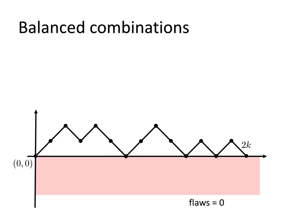 balanced combinations 1