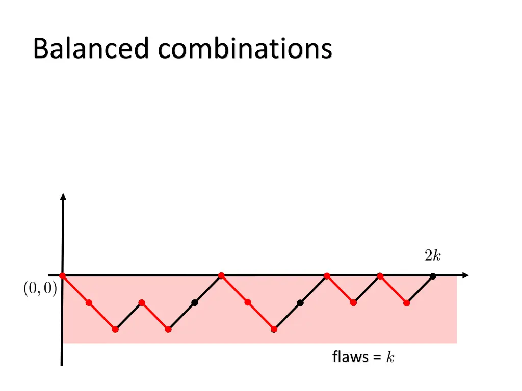 balanced combinations 2